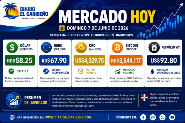 mercado-hoy-7-junio-2026
