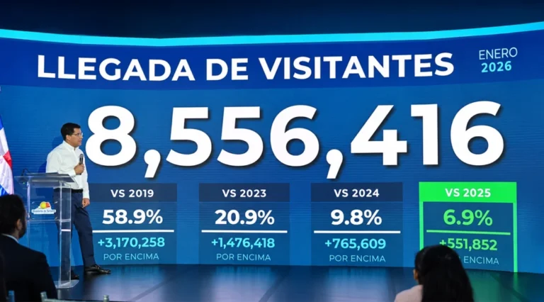Turismo-en-RD-marca-nuevo-récord-más-de-8.5-millones-de-visitantes-hasta-agosto--1200x665